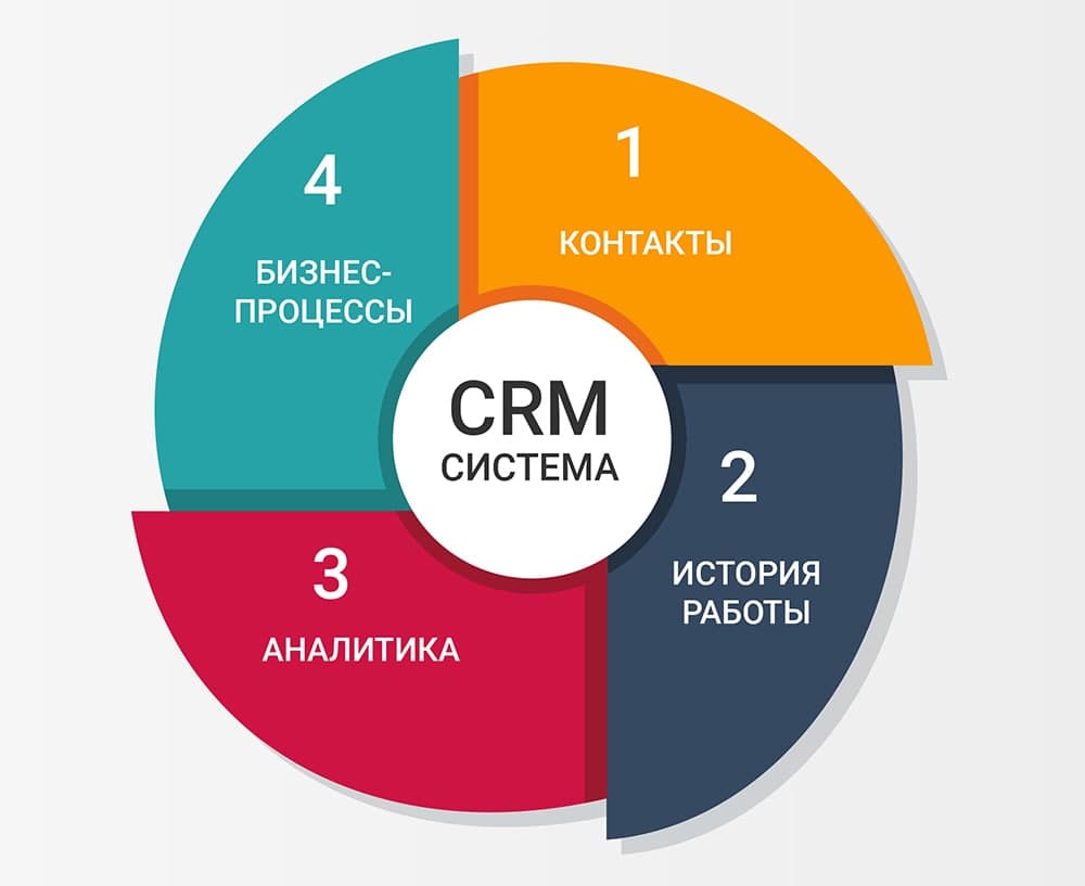 Low-code CRM — Amber
